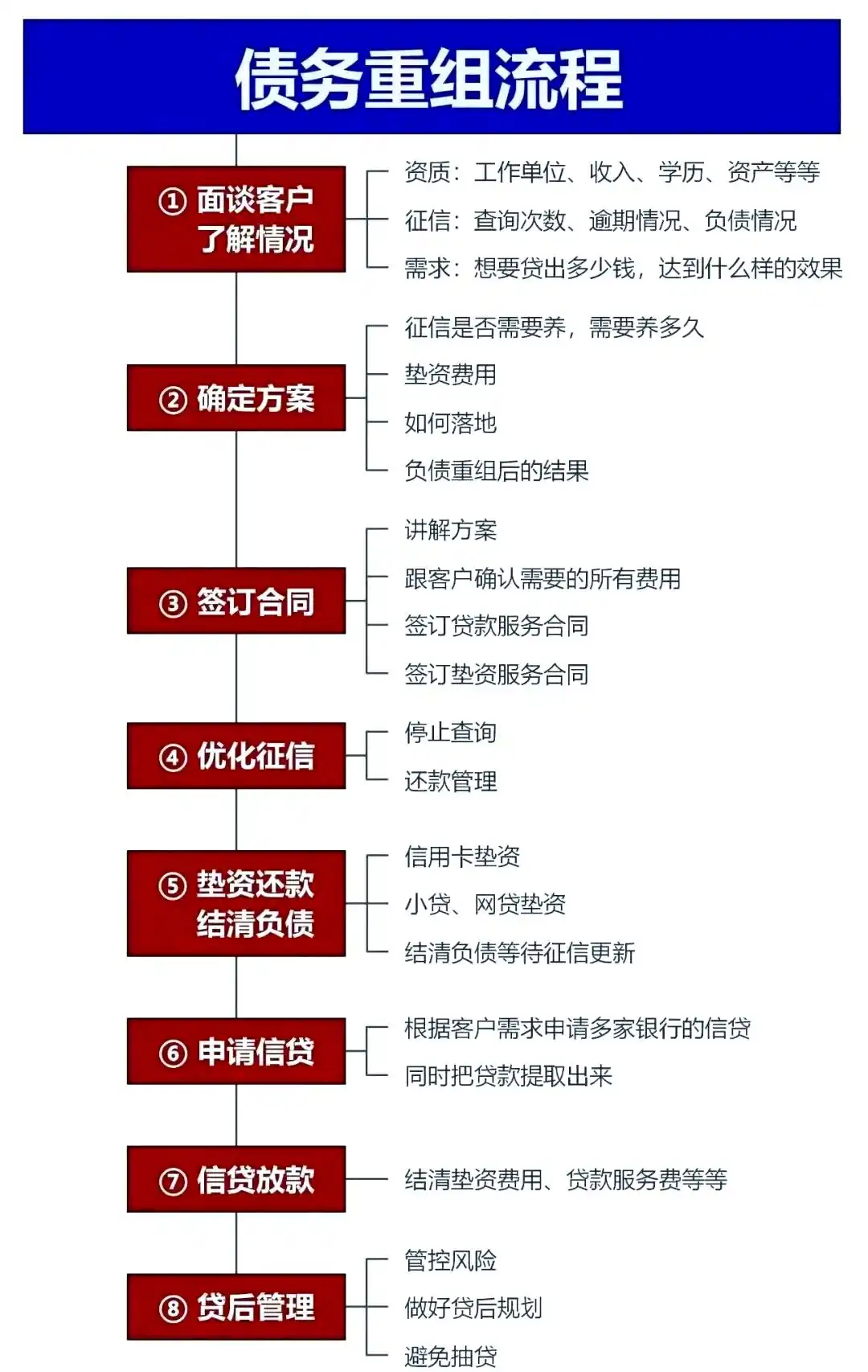 在封开，中小企业也可以债务重组吗？